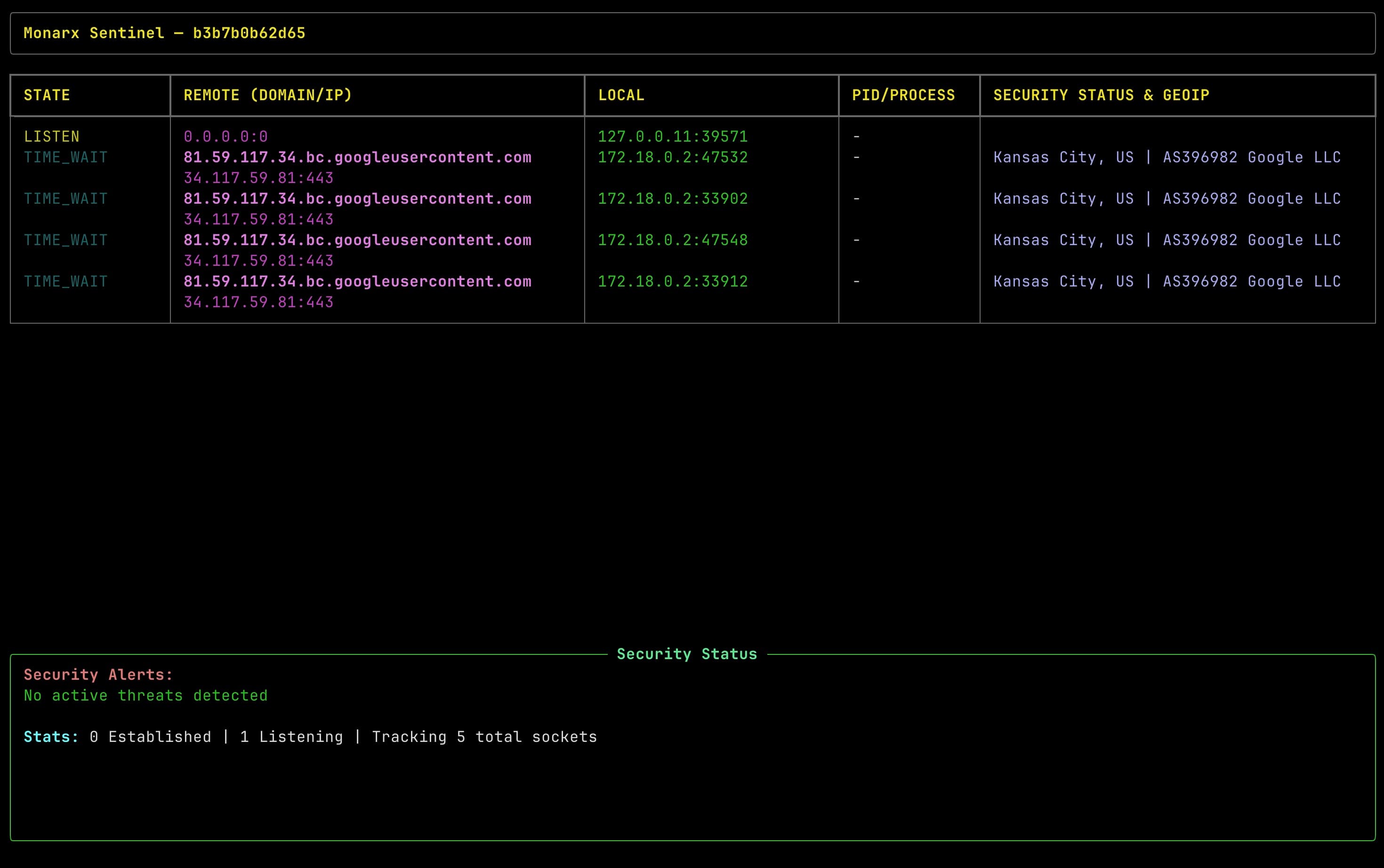 Monarx Sentinel Dashboard